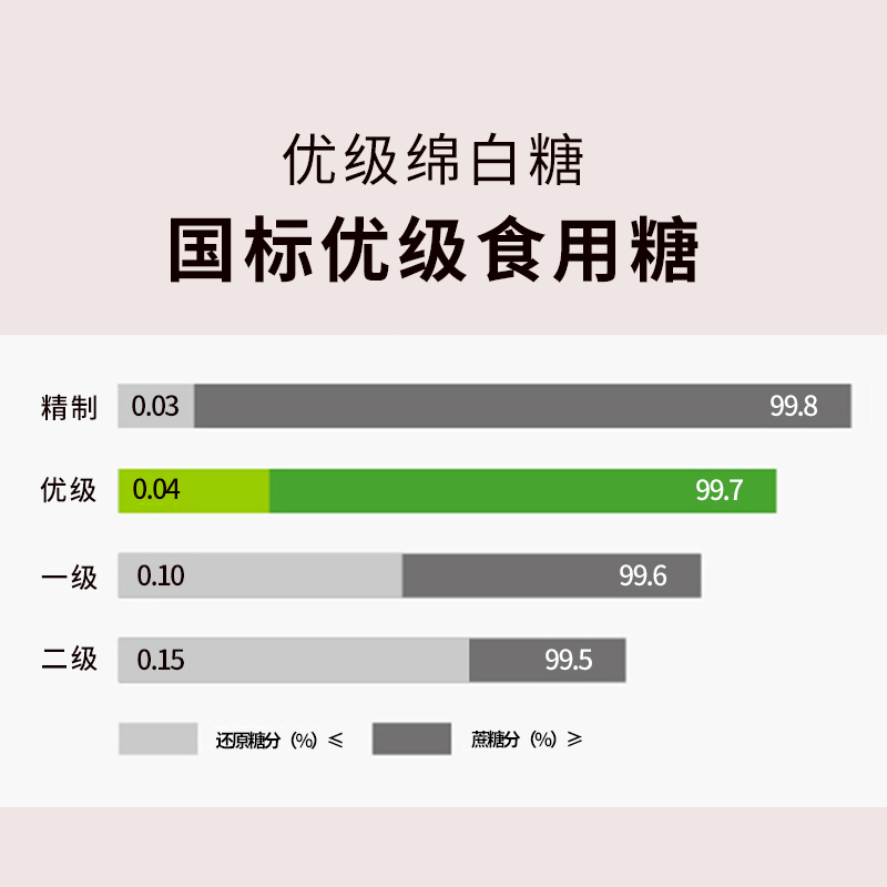 京糖JING TANG优级绵白糖500g细白绵糖烘焙绵白糖家用中华老字号-图2