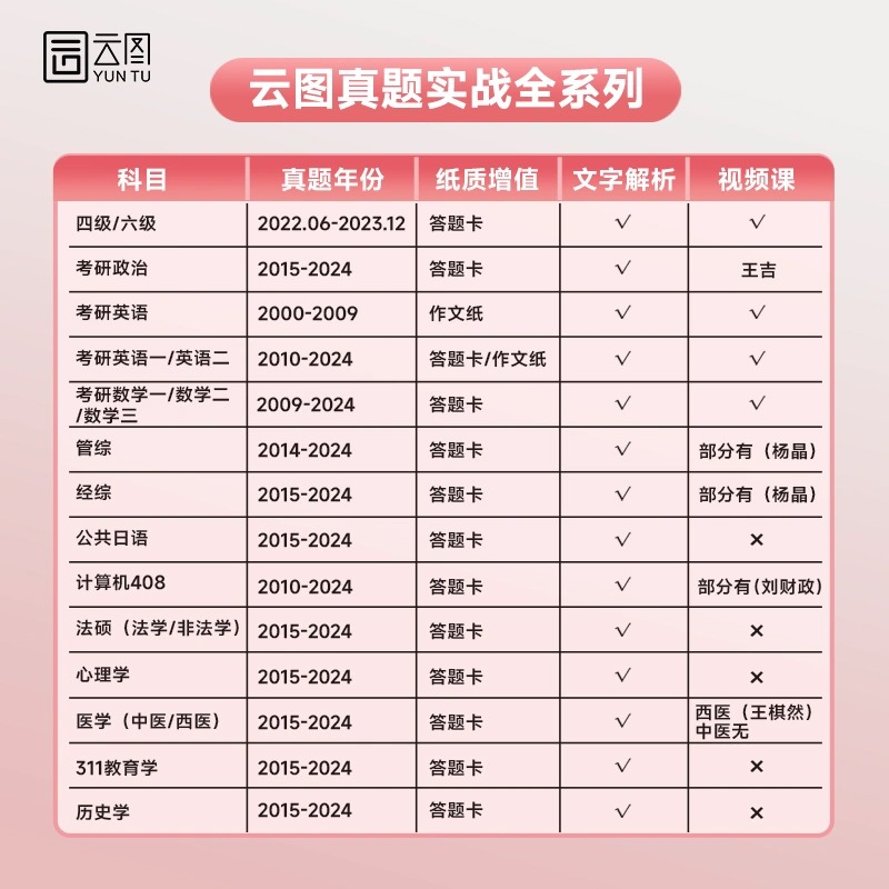 【云图】刷题爆款2025考研英语历年真题试卷解析英语一英语二数学真题199管理类联考408计算机法硕非法学法学考研真题卷真题实战 - 图2