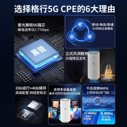 【顺丰速发】格行2025新款5G随身wifi千兆双频cpe三网通用流量Wi-Fi家用车载户外直播无线路由器官方旗舰店 - 图2