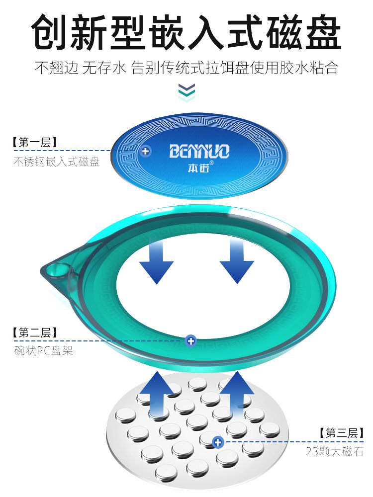 全磁拉饵盘钓鱼竞技散炮盆强磁拉丝盘地插钓椅通用饵料盆鱼饵盒 - 图0