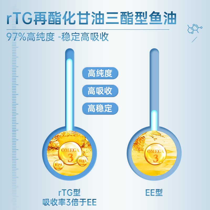 BIOH佰澳和新西兰进口rTG97%高纯度Omega3深海鱼油中老年EPA