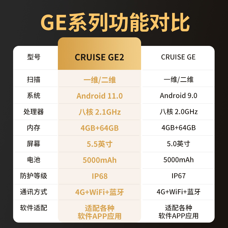 Seuic东集CRUISE GE2手持终端pda安卓数据采集器盘点机出入库扫码器电商物流MES扫码枪邮政快递扫描巴枪通用 - 图1