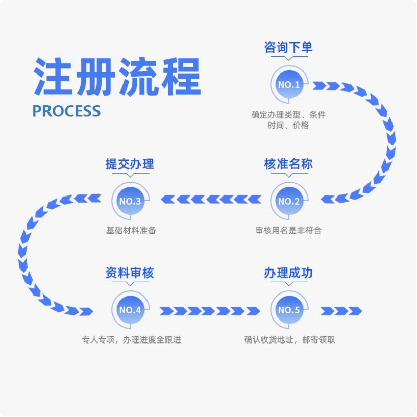 南京公司注册营业执照代办代理记账股权变更注销地址异常解除年审