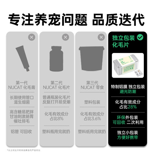 NUCAT化毛猫草片吐毛球猫咪专用化毛球片猫草化毛膏猫咪8盒尝鲜装 - 图1