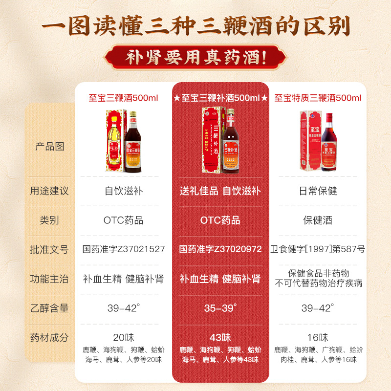 中亚至宝三鞭补酒500ml肾阳虚补肾生精男士滋补中药官方旗舰店