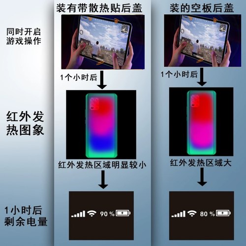 灏屏适用于realme真我GT2PRO后盖玻璃gt2pro手机后壳电池盖后屏 - 图2
