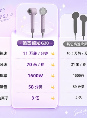 dreame追觅韶光G20家用风筒高速吹风机负离子护发静音速干新款