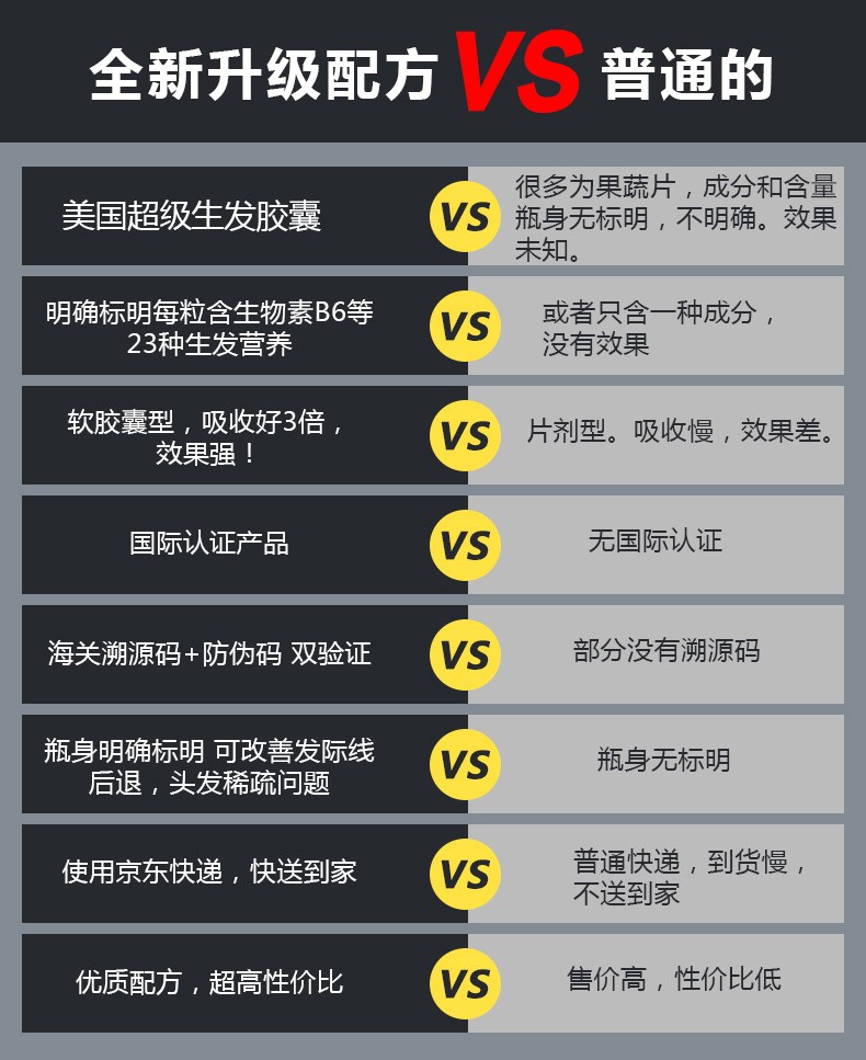 森艺棠海外专营店胱氨酸养血生发发胶囊片生物素防脱发掉头发维生素B6B7H生发素1