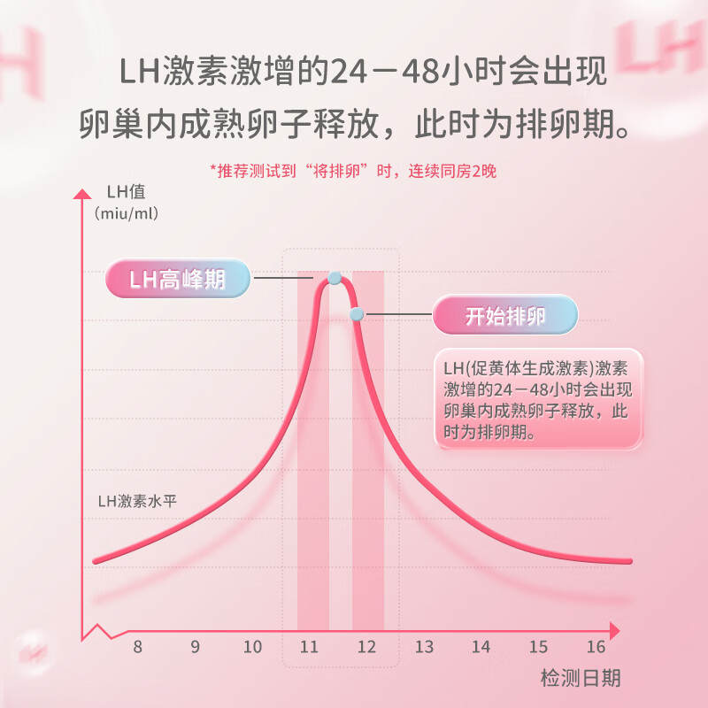 康华生物早早孕验孕棒女测怀孕早孕高精度检测验孕试纸精准测孕棒 - 图1