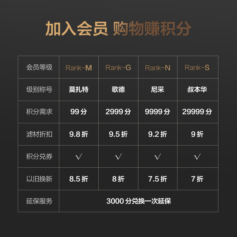 碧云泉滤芯G3净水器滤芯R305/R310/R311/R312/R315原装净水机滤芯 - 图2