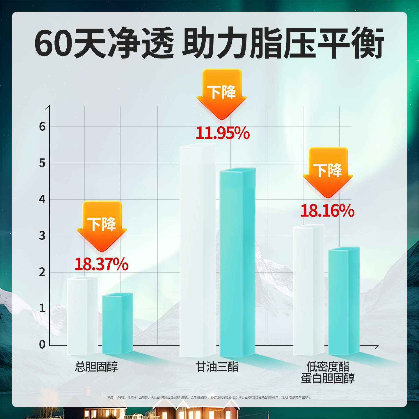 BIOKOST挪威原装进口海豹油欧米茄3成人心脑血管DHA高纯96%omega3,淘宝优惠券,粉丝福利购,淘宝优惠卷