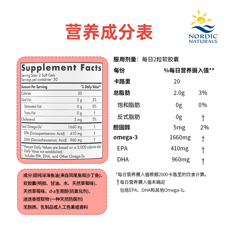 挪威小鱼成人ProDHA1000深海鱼油加强版 高浓度DHA补脑记忆力胶囊 - 图2