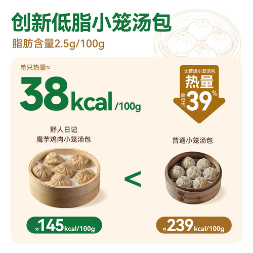 野人日记鸡肉小笼汤包灌汤包早餐包子轻食代餐速食小笼包半成品 - 图2