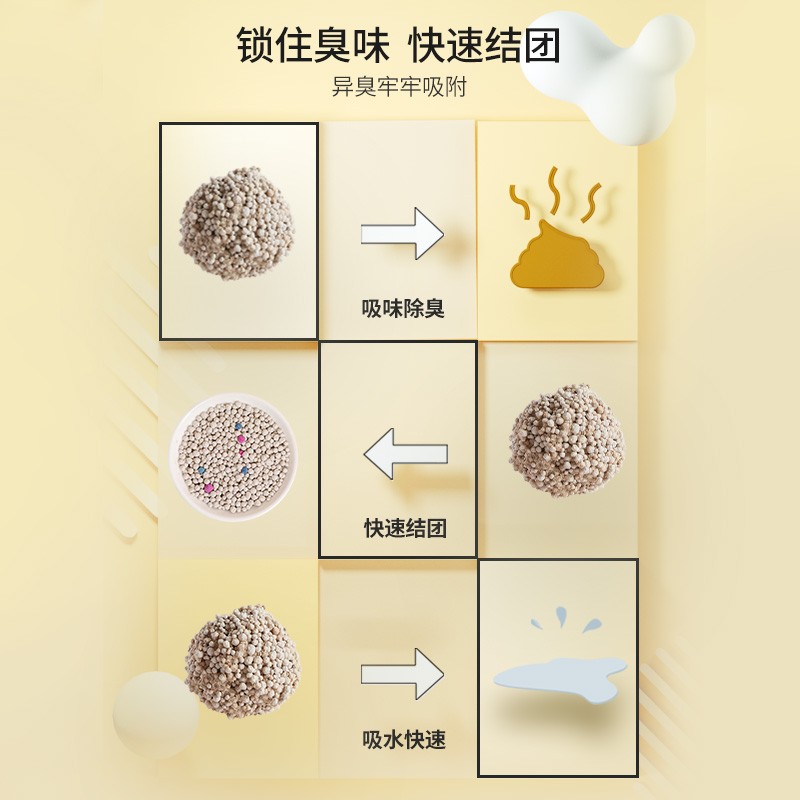 赫源猫砂包邮10公斤膨润土原味薰衣草水溶40斤除臭结团猫沙20kg - 图2