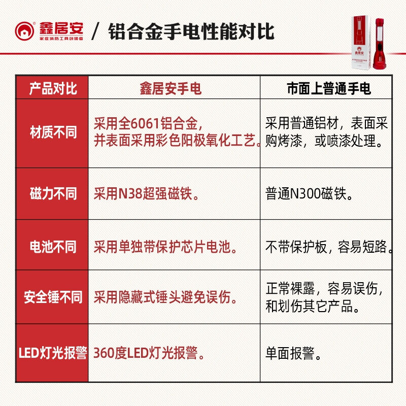 新款鑫居安【鑫居安_车用套装】便携式高温防爆不锈钢水基灭火器+ - 图1