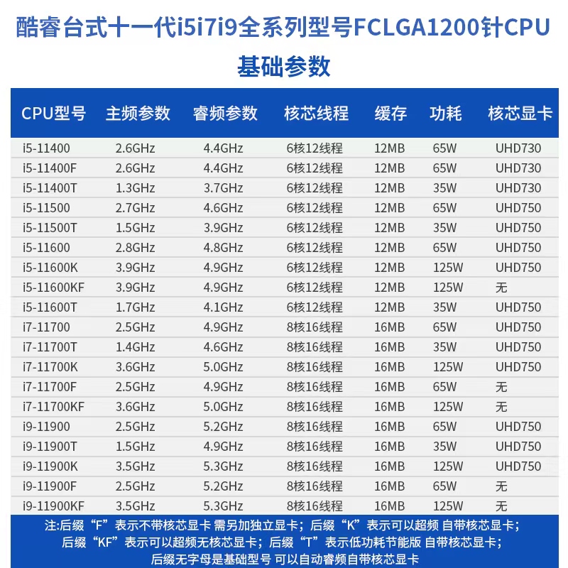 i5-11400 11500 11600KF 11700T 11700KF 11900F 11900K 散片CPU - 图2