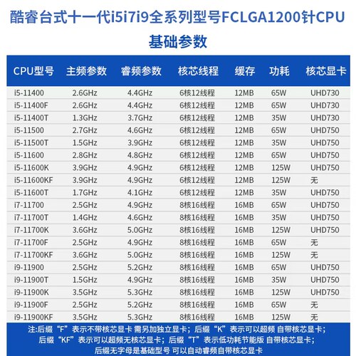 i5i7i9CPU11400T 11400F 11500T 11600KF 11700T 11700KF 11900KF - 图2