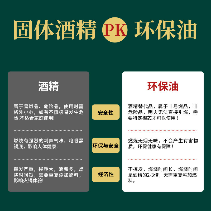 小火锅燃料烤鱼炉矿物油植物油单人小火锅干锅酒精炉专用商用家用,淘宝优惠券,粉丝福利购,淘宝优惠卷