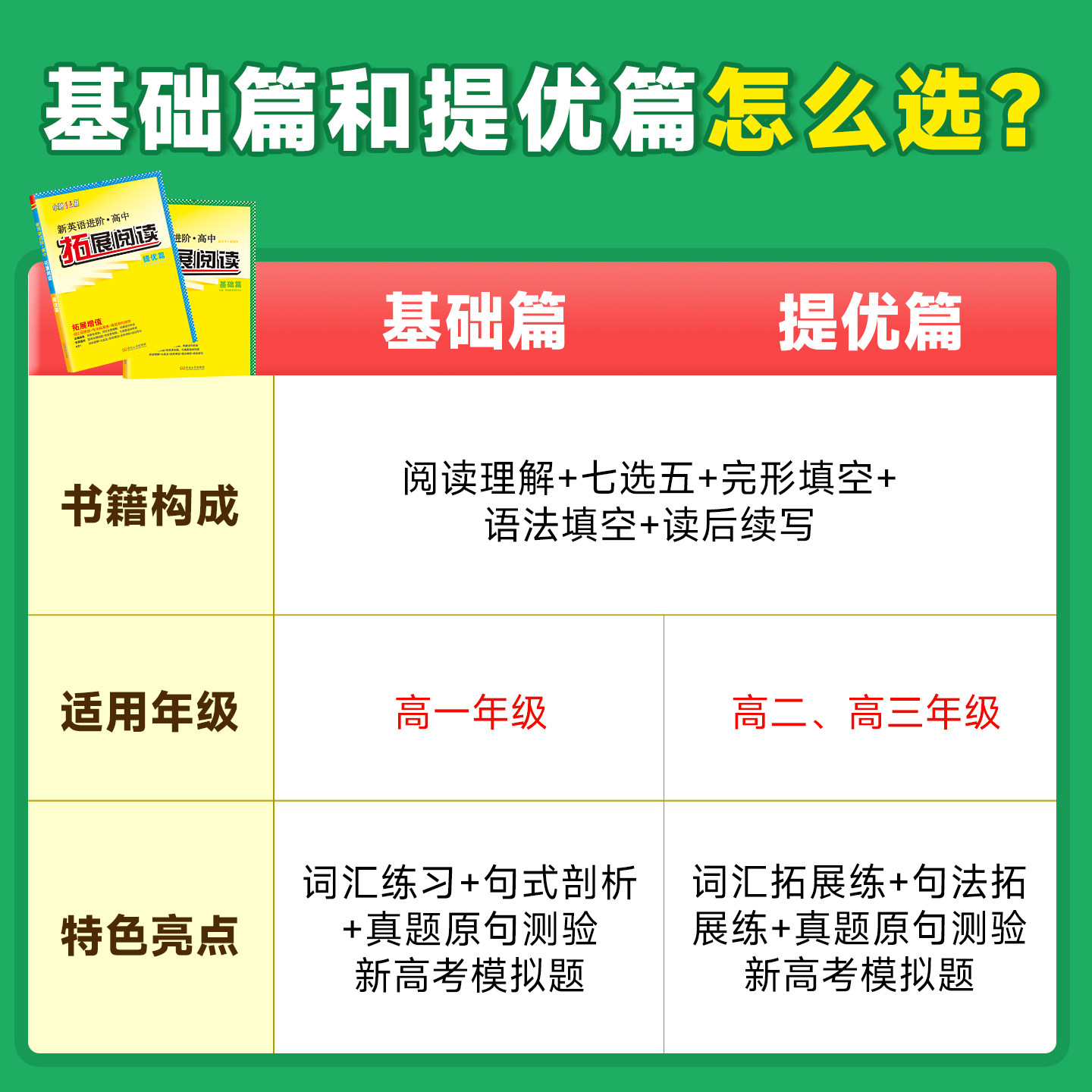 2026新版小题狂做【高中英语拓展阅读】恩波教育英语基础篇提优篇阅读专项训练阅读理解七选五完形填空语法填空读后续写高考复习
