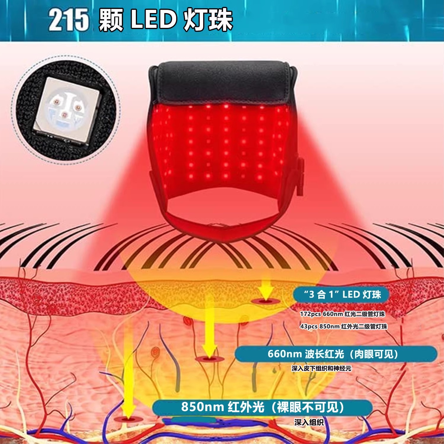 红外线红光生发帽防脱育护发红光头部理疗仪缓解头疼滋养发根头皮 - 图2