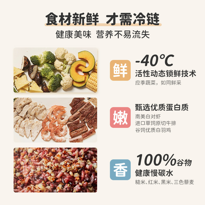 【轻享装】轻食健身营养低脂代餐控卡餐微波预制简餐perfectbowl - 图1