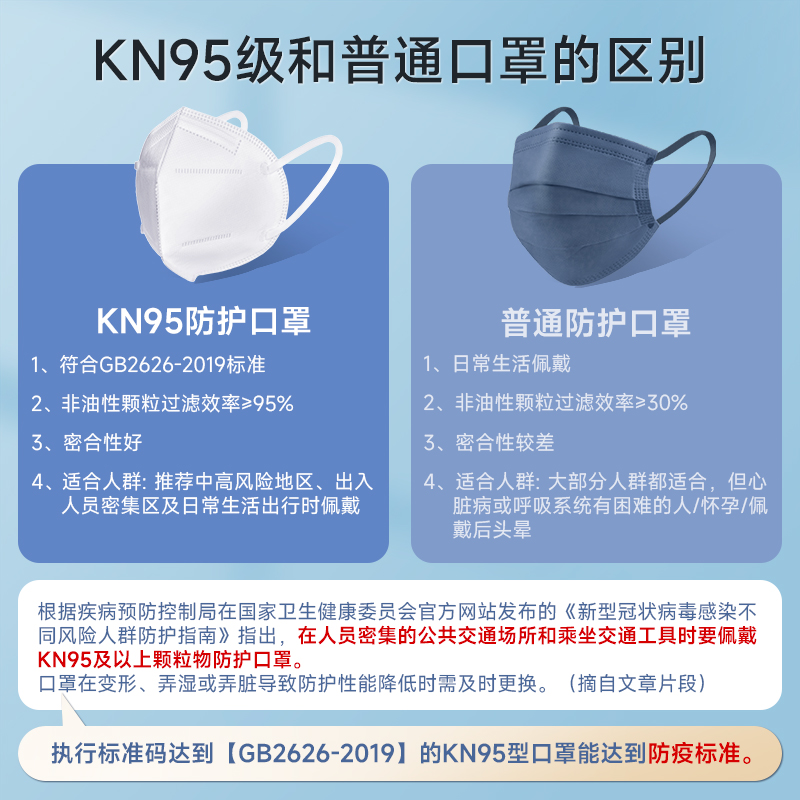【現貨】kn95口罩女五層3d立體防塵官方旗艦正品2022年新款成人男_康耀金庭居家日用旗艦店_居家日用