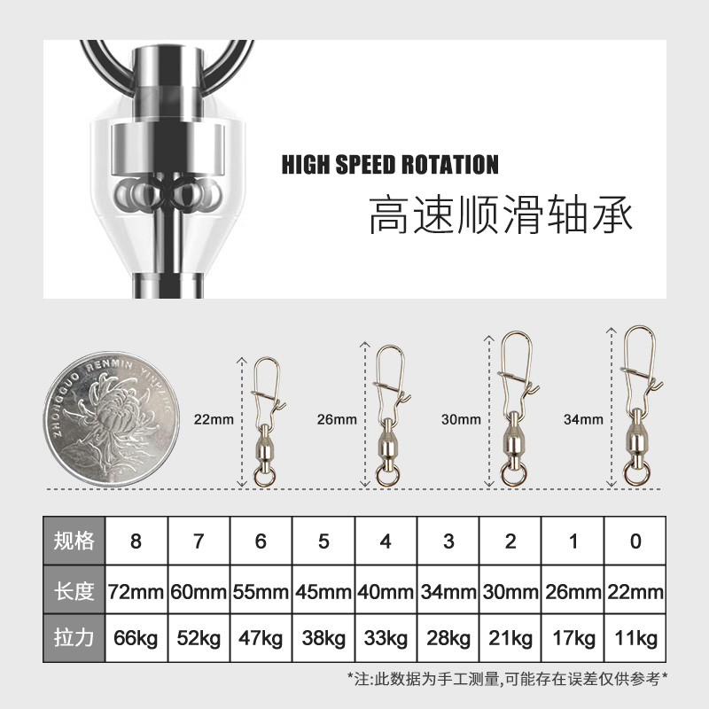 速发大物八字环连接器轴速路亚04不锈钢高快速承8字环增强别针海 - 图0