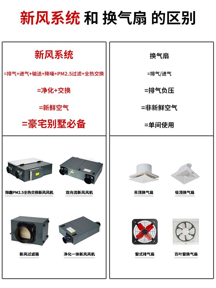 室内家用空气净化器商用中央新风系统送风机热交换管道全静音新风 - 图1