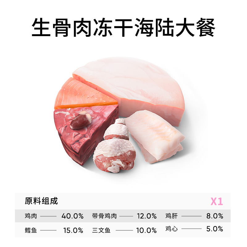 萌宗冻干无谷主食冻干全价生骨肉冻干试吃全价主食冻干猫粮小方包 - 图1