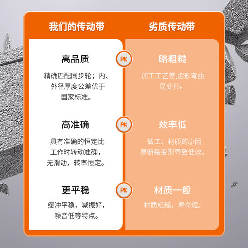 同步皮带301EXL302EXL303E304E305E306E307EXL308E同步压板皮带PU - 图0