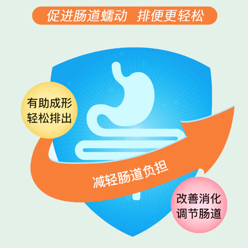  TomLanePharmacy海外国际肠胃用药