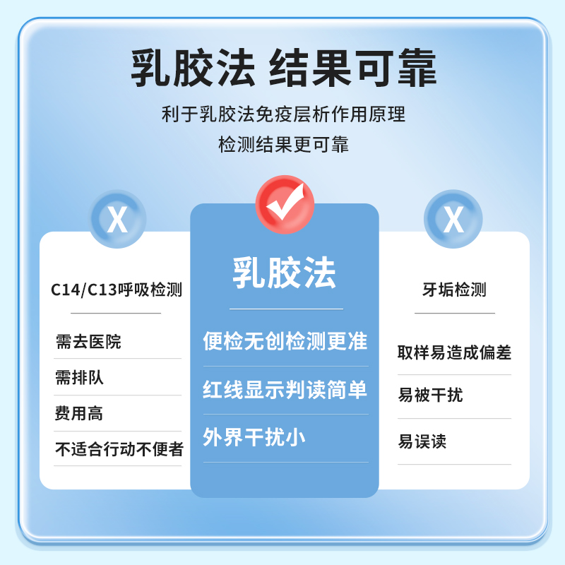 为正生物胃幽门螺旋杆菌检测试纸hp抗原胃炎非c13碳14呼气吹气卡 - 图3