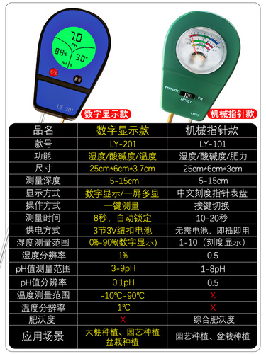 数字显示土壤pH值酸碱度湿度温度检测仪花草泥土养水分肥力测试计