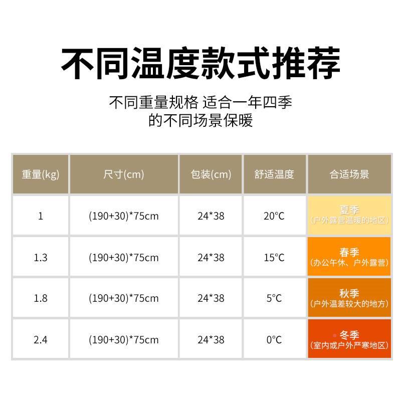 20用2新款成人睡袋户外露四季通加LTB厚冬季抗寒保3暖棉料内营胆 - 图0