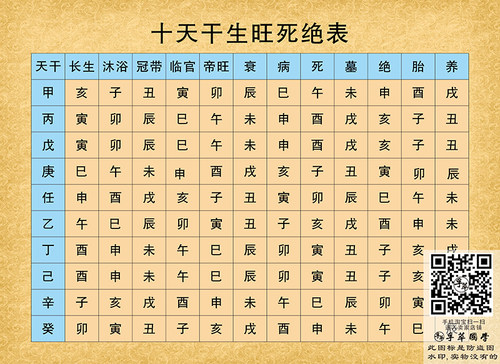 十天干生旺死绝表阴阳五行地支周易经知识学习太极八卦书房装饰画_虎窝淘