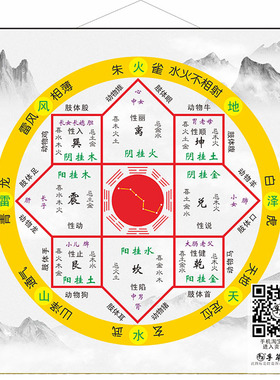 七星八卦星宿星象太极挂画周易经