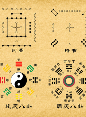 先天后天八卦星宿河图洛书装饰画