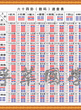 周易64卦六十四卦数码速查表壁画