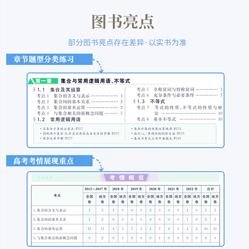 2024新版十年高考数学物理化学生物语文英语政治历史地理一年好题含2022高考真题分类解析全国通用必刷题123卷高三一轮总复习资料 - 图1