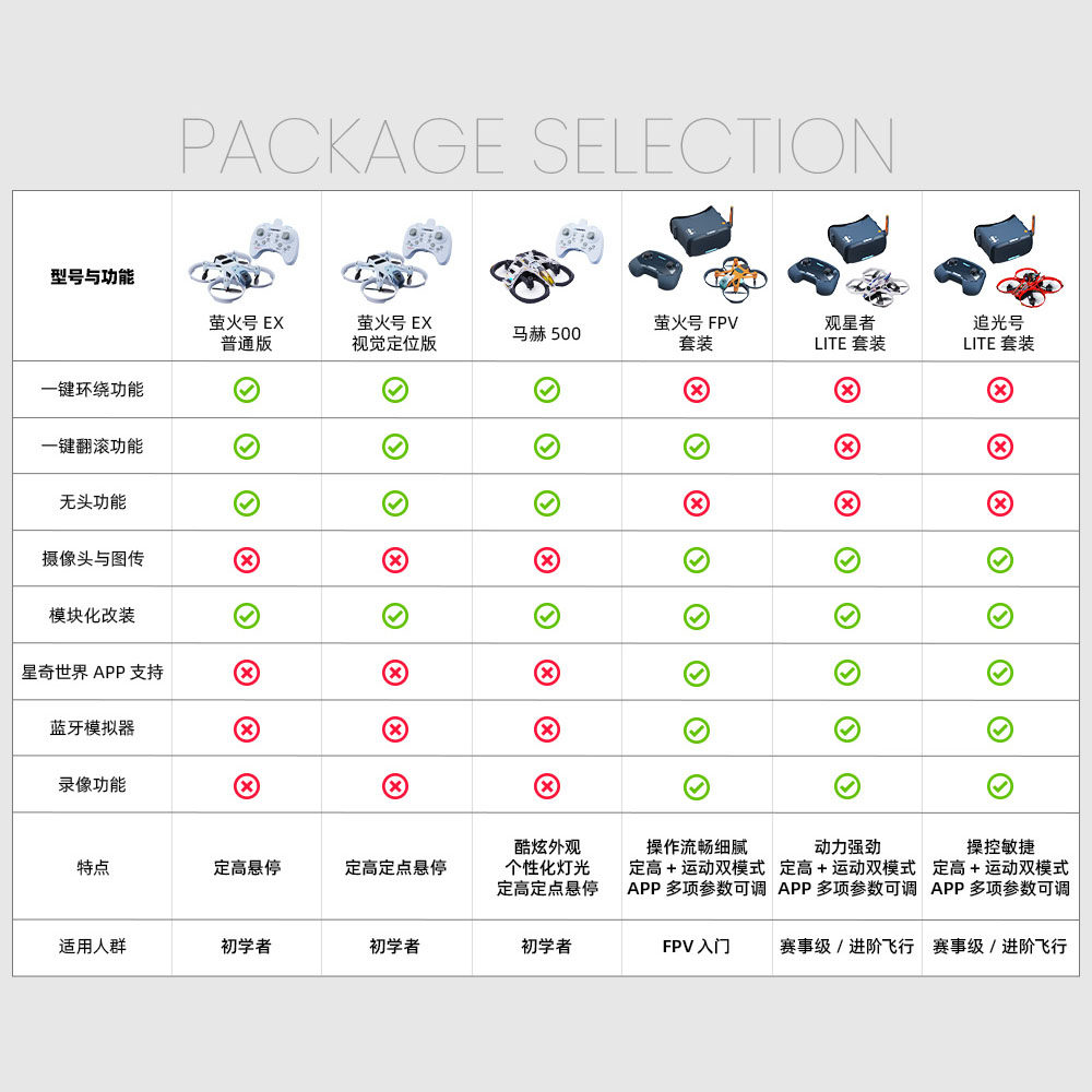 星奇世界“萤火号EX”高清摄像无人机青少年遥控飞机生日新年礼物,淘宝优惠券,粉丝福利购,淘宝优惠卷