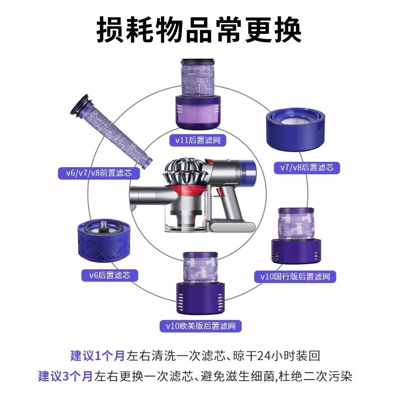 适配Dyson戴森吸尘器配件V6V7V8V10更换兼容配件前置后置过滤芯网 - 图3