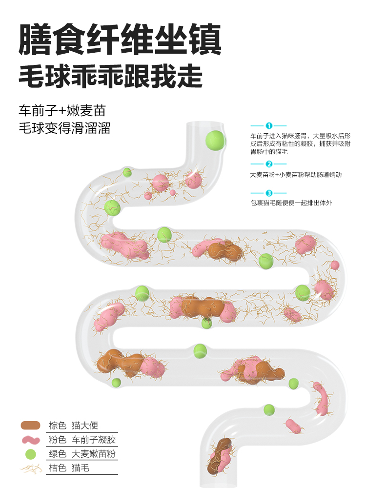 卫仕化毛球片卫士猫咪化毛膏专用便秘幼猫化猫片维生素吐毛猫草片