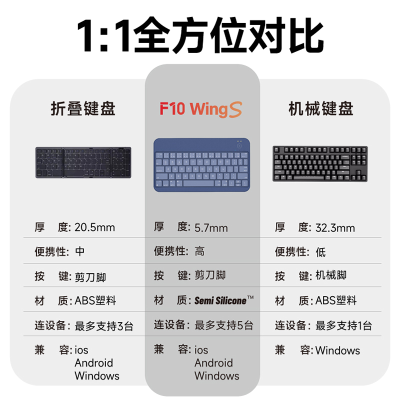 蓝牙便携键盘无线适用苹果小米华为ipadAir6平板手机通用折叠超薄电脑笔记本粉色安卓windows办公台式机上班