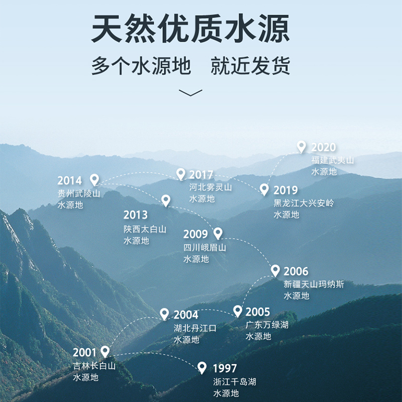 农夫山泉饮用天然水天然红盖水饮用水整箱装550ml*24瓶 - 图0