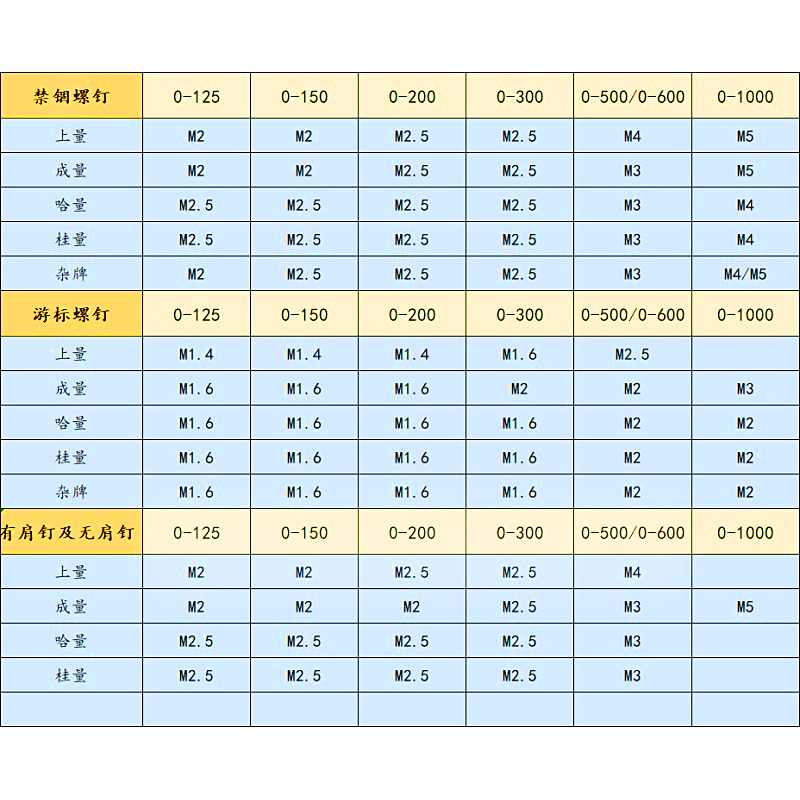 81MF游标卡尺配件大全紧固固定螺丝工具高精度带表量具铜片卡迷你 - 图2