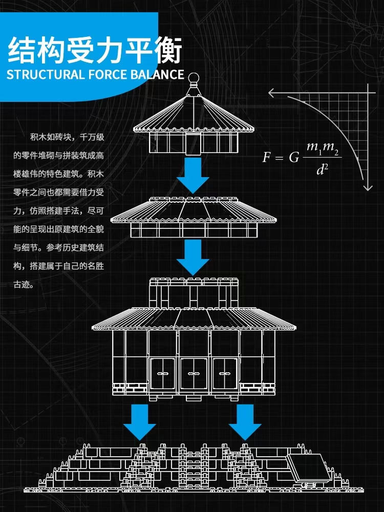 万格建筑四大名楼黄鹤楼鹳雀岳阳楼模型中国积木拼装玩具wange成 - 图2