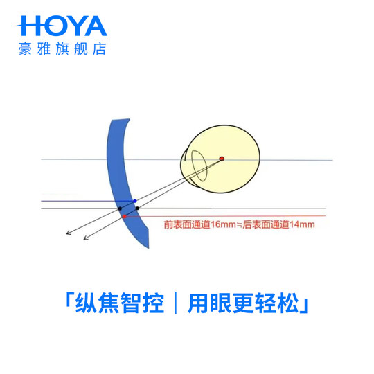 Встроенное регулируемое зеркало TAG Heuer Yue View вдаль и вблизи