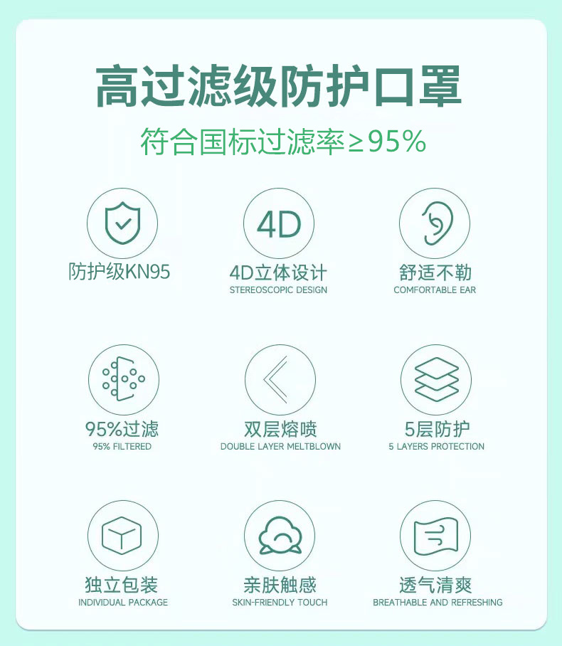 n95口罩防尘透气防工业粉尘五层防护防飞沫成人不勒耳3d立体KN95-图2