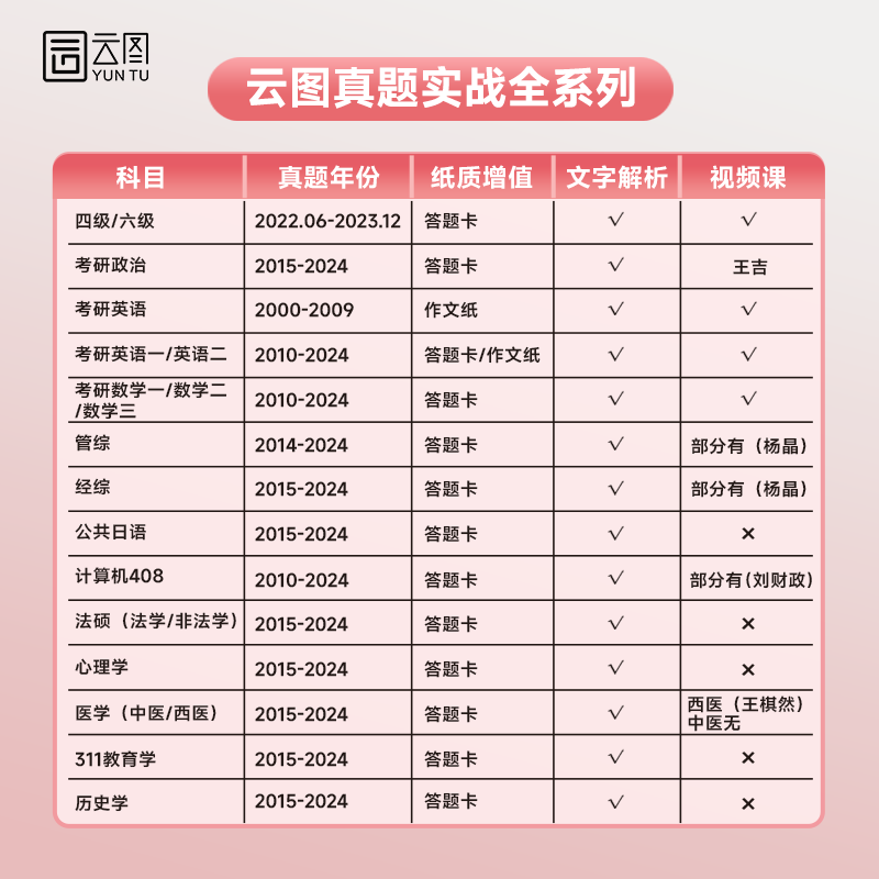 2025考研英语历年真题英一二考研数学一二三真题199管理类联考408计算机法硕非法学法学考研真题卷真题实战张剑黄皮书-图2