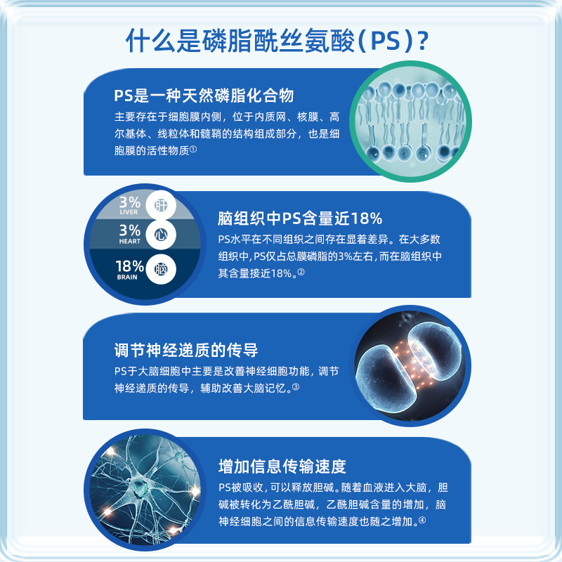 Schiff旭福neuriva磷脂酰丝氨酸PS脑动力胶囊 成人增强记忆力60粒 - 图1